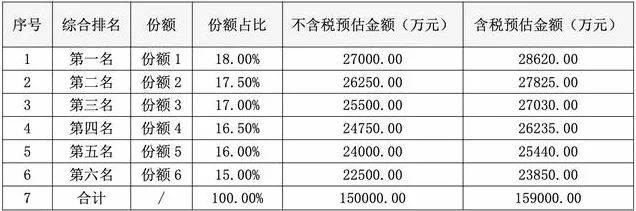 China Telecom adjudica su primer megacontrato de capacidad de generación de tokens por más de 1.700 millones de dólares