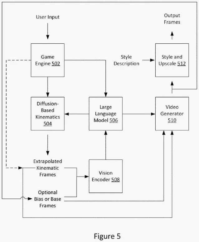 AMD patenta motor de juegos con IA para generar gráficos desde bocetos