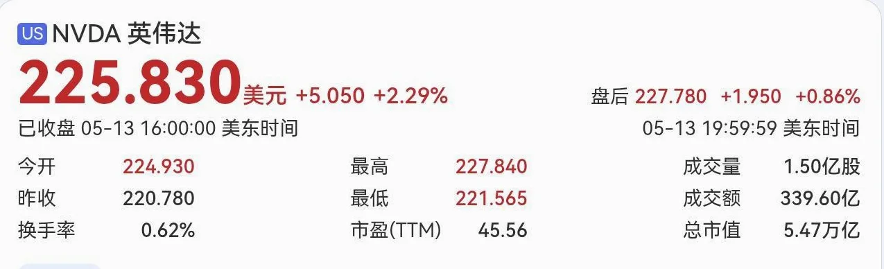 Nvidia supera la bolsa india y el PIB de Alemania y Japón al tocar 5,5 billones Nvidia supera la bolsa india y el PIB de Alemania y Japón al tocar 5,5 billones